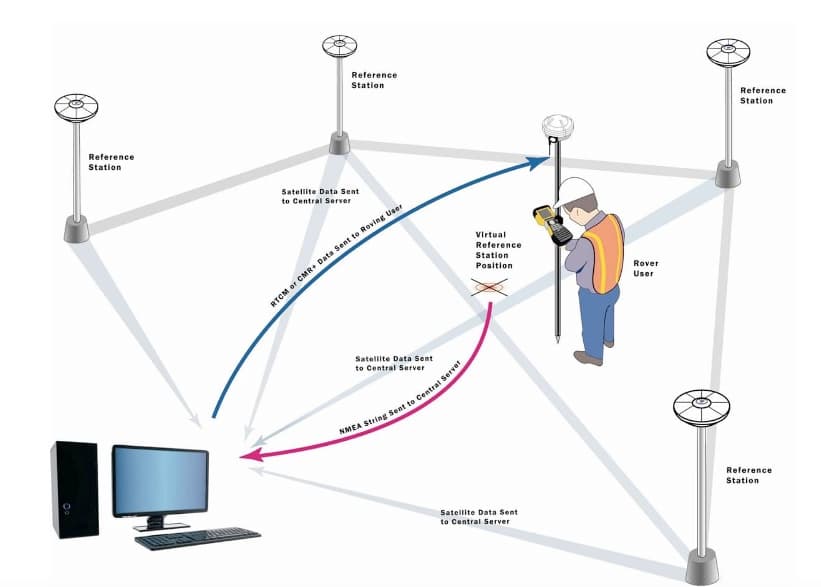 Guyana's new CORS network